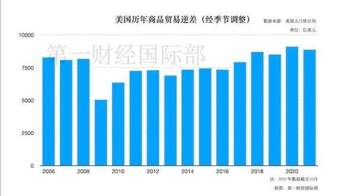 美國11月商品貿(mào)易逆差創(chuàng)新高 環(huán)比飆升17.5%至978億美元，咨詢策劃服務(wù)的潛在影響與策略建議